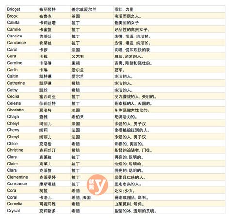 暱稱女|【英文名字】精選400+個女生英文名字&意義，找英語。